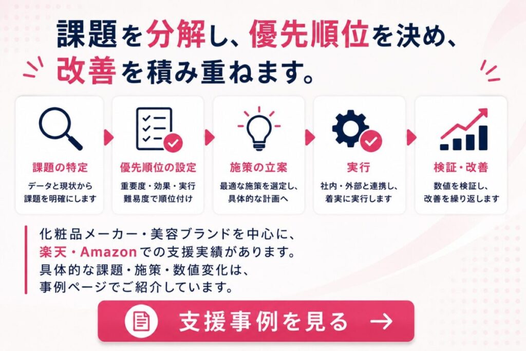支援実績の紹介