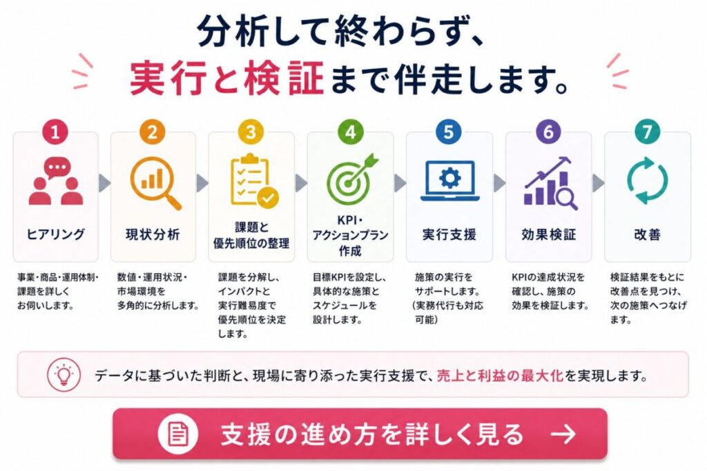 支援の進め方