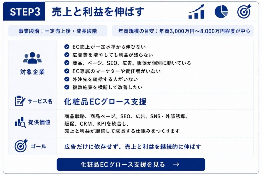 化粧品グロース支援