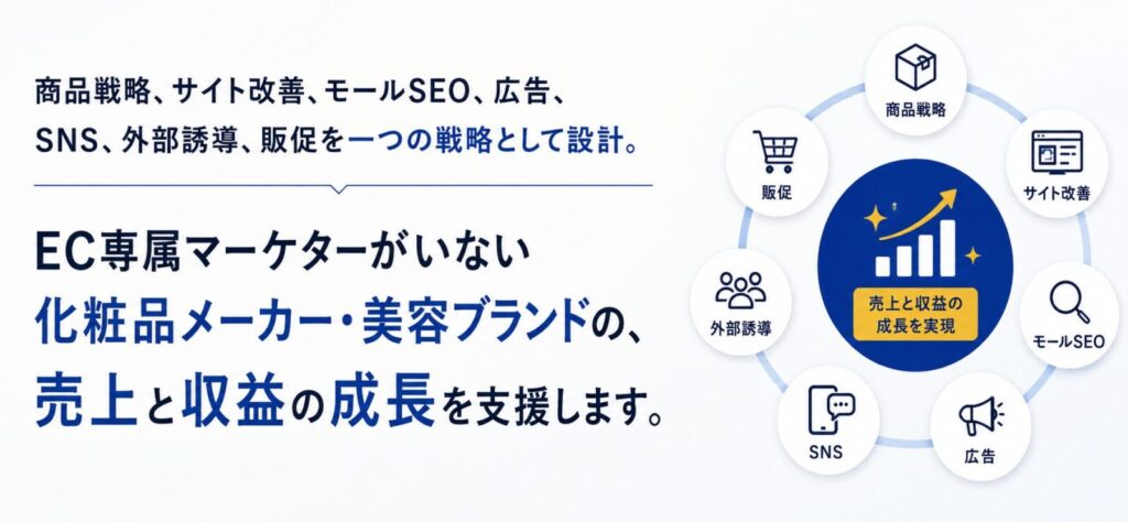 商品戦略、サイト改善、モールSEO、広告、SNS、外部誘導、販促を一つの戦略として設計。