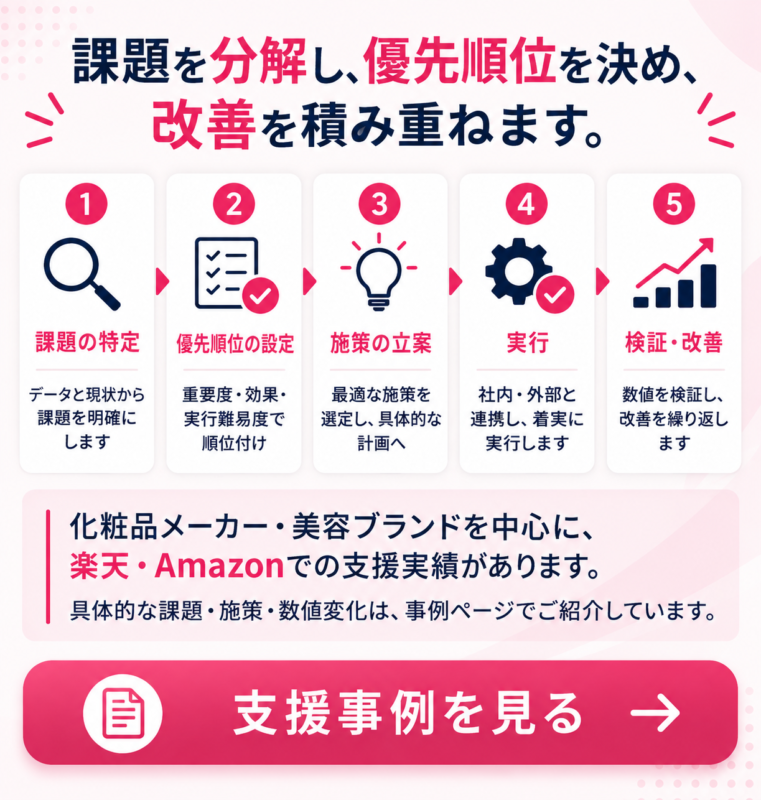 支援実績の紹介