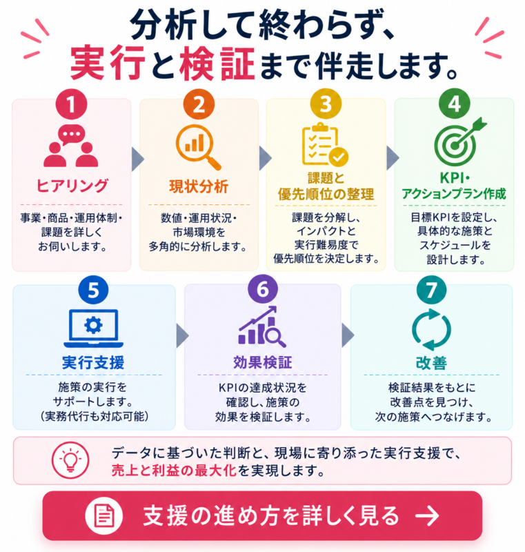 支援の進め方