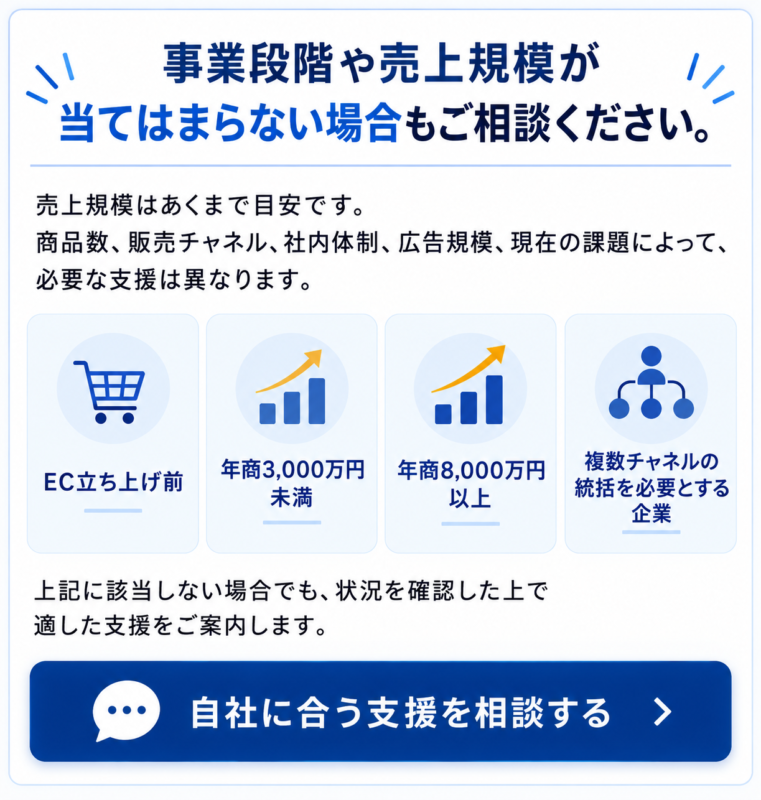 事業段階や売上規模が当てはまらない場合は相談してください。