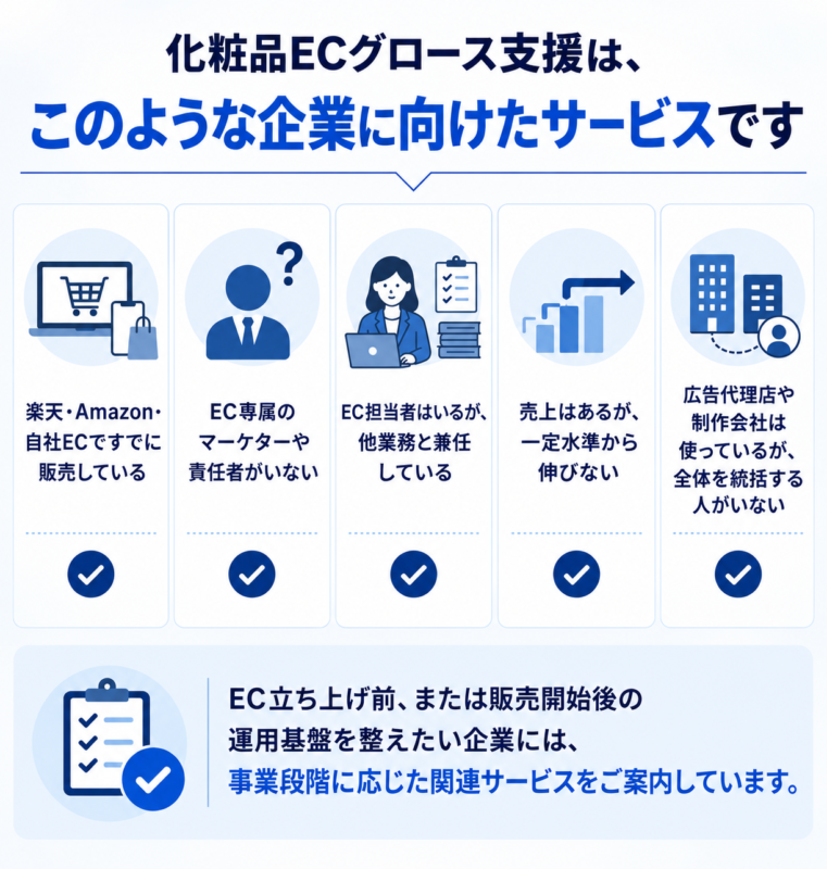 化粧品ECグロース支援は、このような企業に向けたサービスです
