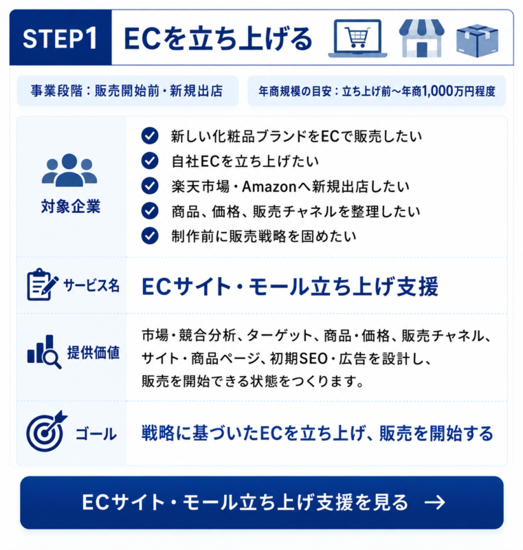 ECを立ち上げる