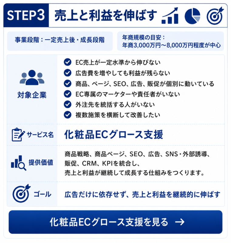 化粧品グロース支援